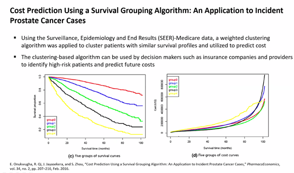 Machine Learning: What’s on the Horizon for HEOR?